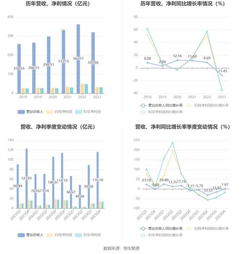 鵬鼎控股2023年業績分析 凈利下滑超三成，網絡設備銷售承壓